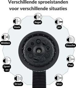 Buxibo - Wandslangenbox 20 Meter + 2 Meter - Tuinslang Met Haspel - 9 Sproei Standen - Slangenhouder 180° Draaibaar - Tuinslanghaspel Zwart+ Gratis Sproeier - Zwart -Buitentuin Winkel 1040x1200 4