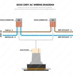 HOFTRONIC™ LED Inbouwspots 3 Spots - Zwart - Rond - IP65 - GU10 - Dimbaar - Spot Bari - 5 Watt 2700K Warm Wit -Buitentuin Winkel 1170x1200 5