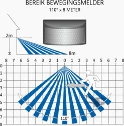 ELRO LF60 Design LED Buitenlamp Met Bewegingssensor - 20W – 1600LM – IP54 Waterdicht - Zwart -Buitentuin Winkel 1186x1200 6