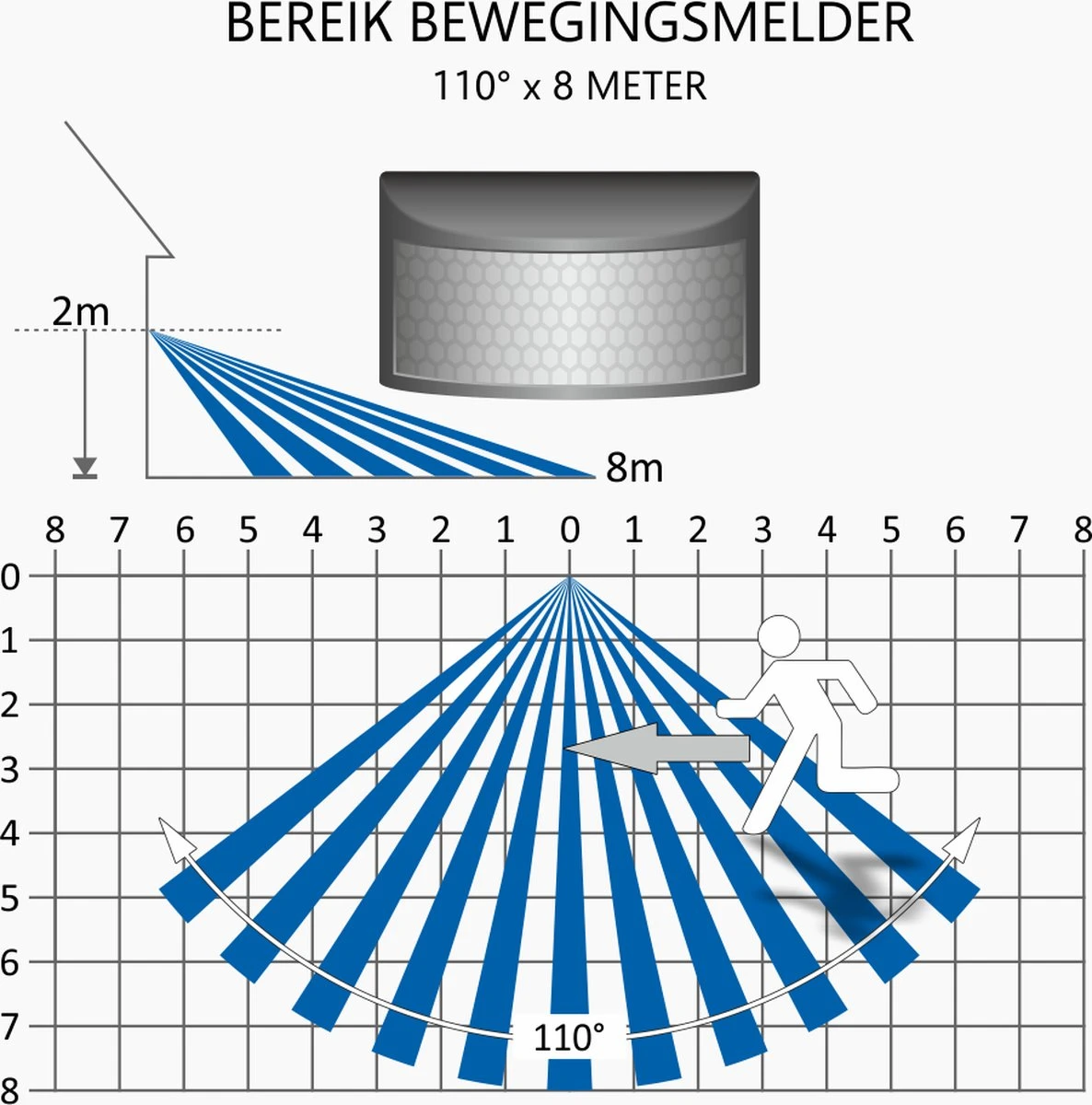ELRO LF60 Design LED Buitenlamp Met Bewegingssensor - 10W – 800LM – IP54 Waterdicht - Zwart 6 ELRO LF60 Design LED Buitenlamp Met Bewegingssensor - 10W – 800LM – IP54 Waterdicht - Zwart - Afbeelding 4