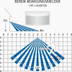 ELRO LF60 Design LED Buitenlamp Met Bewegingssensor - 10W – 800LM – IP54 Waterdicht - Wit 23 ELRO LF60 Design LED Buitenlamp Met Bewegingssensor - 10W – 800LM – IP54 Waterdicht - Wit -Buitentuin Winkel 1186x1200 8