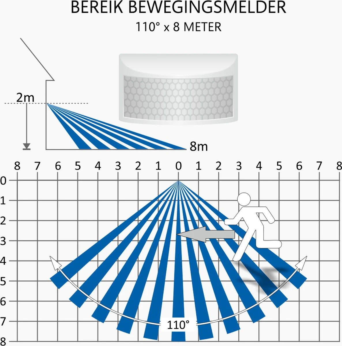 ELRO LF60 Design LED Buitenlamp Met Bewegingssensor - 10W – 800LM – IP54 Waterdicht - Wit 8 ELRO LF60 Design LED Buitenlamp Met Bewegingssensor - 10W – 800LM – IP54 Waterdicht - Wit - Afbeelding 6