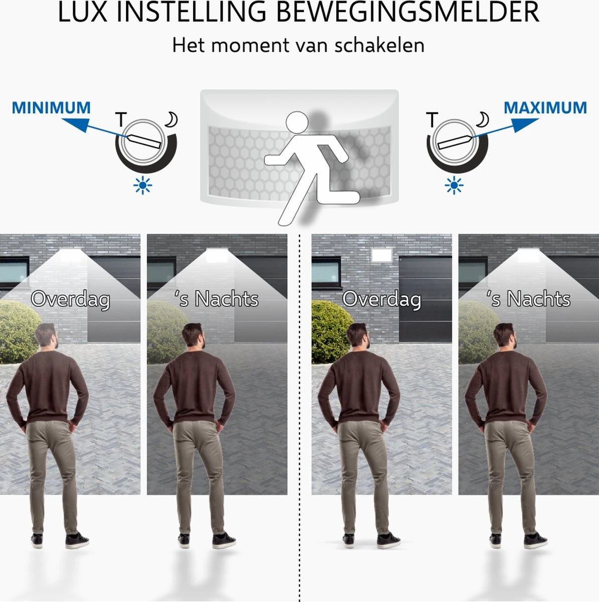 ELRO LF60 Design LED Buitenlamp Met Bewegingssensor - 10W – 800LM – IP54 Waterdicht - Wit 17 ELRO LF60 Design LED Buitenlamp Met Bewegingssensor - 10W – 800LM – IP54 Waterdicht - Wit - Afbeelding 15