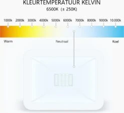 ELRO LF60 Design LED Buitenlamp Met Bewegingssensor - 10W – 800LM – IP54 Waterdicht - Wit 29 ELRO LF60 Design LED Buitenlamp Met Bewegingssensor - 10W – 800LM – IP54 Waterdicht - Wit -Buitentuin Winkel 1200x1099 7