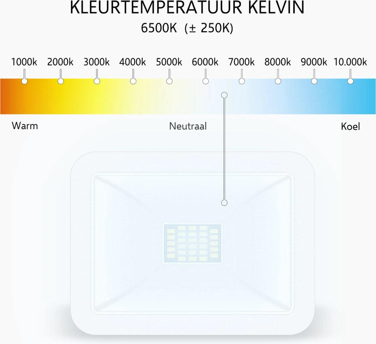 ELRO LF60 Design LED Buitenlamp Met Bewegingssensor - 10W – 800LM – IP54 Waterdicht - Wit 14 ELRO LF60 Design LED Buitenlamp Met Bewegingssensor - 10W – 800LM – IP54 Waterdicht - Wit - Afbeelding 12