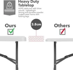 MaxxGarden Klaptafel - Inklapbare Tafel - Opvouwbare Tuintafel - Weerbestendig - Inclusief Handvat - 180x70x74 -Buitentuin Winkel 1200x1146 4