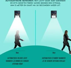 Ferodelli® Solar Buitenlamp Met Bewegingssensor - 40 LEDs - Tuinverlichting Op Zonne Energie - 4 Stuks -Buitentuin Winkel 1200x1154 11