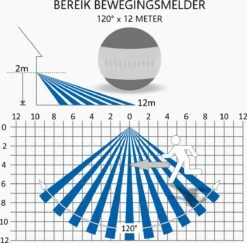 ELRO LF70 Duo LED Buitenlamp Met Bewegingssensor – 2x 10W – 1200LM – IP54 Waterdicht - Zwart -Buitentuin Winkel 1200x1180 11