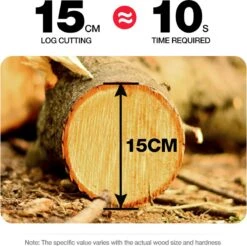 Merkloos Mini Accu Kettingzaag - 4 Inch Elektrische Boomzaag - Handkettingzaag - Met 2 Accu En 1 Oplader - Voor Tuinboom Ranch Bomen Snijden Hout- Blauw -Buitentuin Winkel 1200x1195 13