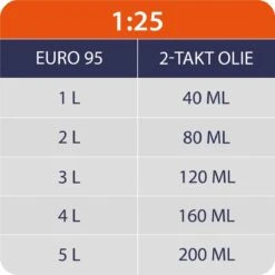 Kibani Grondboor 52cc Benzine - Excl. Losse Grondboren - Palenboor - Grondboor Machine -Buitentuin Winkel 1200x1200 1388