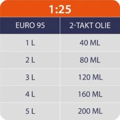 Kibani Kettingzaag Benzine - 25.4 Cc / 1 Pk 2-takt Motor - Incl. Extra Ketting - Zwaardlengte 25 Cm / 10 Inch – Easy-Startsysteem - Snoeizaag -Buitentuin Winkel 1200x1200 1584