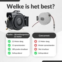 Buxibo - Wandslangenbox 20 Meter + 2 Meter - Tuinslang Met Haspel - 9 Sproei Standen - Slangenhouder 180° Draaibaar - Tuinslanghaspel Zwart+ Gratis Sproeier - Zwart -Buitentuin Winkel 1200x1200 1808