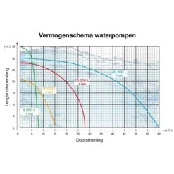 Kibani Waterpomp 8.000 Liter P/uur - 98 Cc / 1.5 PK 4-takt Benzine Motor - 4000 Toeren/Minuut - Doorstroming 8 M³ P/uur - Tuinpomp -Buitentuin Winkel 1200x1200 1861