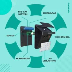 Ferodelli® Solar Buitenlamp Met Bewegingssensor - 40 LEDs - Tuinverlichting Op Zonne Energie - 4 Stuks -Buitentuin Winkel 1200x1200 2483