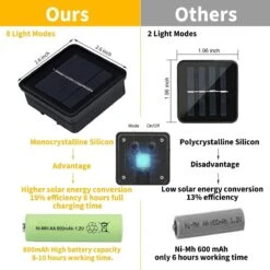 Borg Solar Lichtsnoer Op Zonne Energie - 9 Meter - 60 Lampjes - Christmas Warm White - Tuinverlichting - Buitenverlichting - Lichtslinger - Kerstverlichting Energy Class A+++ -Buitentuin Winkel 1200x1200 2502