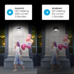 Auronic Buitenlamp - Zonne-energie - 2 Stuks - Bewegingssensor - 97 LED's - Wandlamp - IP65 - Zwart -Buitentuin Winkel 1200x1200 2526