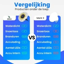 Eagle Electronics - Grondspots 10 LED Voor Buiten – Tuinverlichting LED Buiten – Tuinverlichting Op Zonneenergie -Buitentuin Winkel 1200x1200 2869
