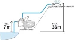 GARDENA - Classic Besproeiingspomp 3000/4 Compleet - Waterpomp - Incl. 3.5 M Aanzuigslang En 20 M Slang -Buitentuin Winkel 1200x646 2