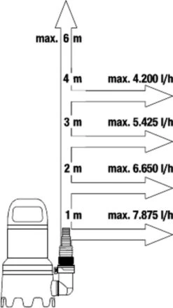 Gardena Dompelpomp 9000 Rvs 24,2 X 28,3 Cm Zwart/grijs 17 Gardena Dompelpomp 9000 Rvs 24,2 X 28,3 Cm Zwart/grijs -Buitentuin Winkel 673x1200 2