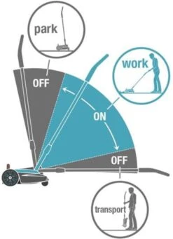 GARDENA - Grasmaaier - HandyMower - 22/18V P4A Solo (Zonder Accu) -Buitentuin Winkel 868x1200 2