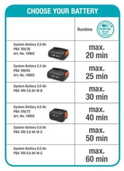 GARDENA - Grasmaaier - HandyMower - 22/18V P4A Solo (Zonder Accu) -Buitentuin Winkel 869x1200 3