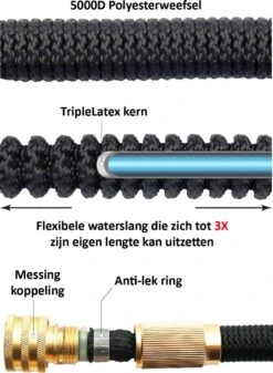 G-Flex Flexibele Tuinslang - Waterslang - 8 Verschillende Sproeistanden - Inclusief Opbergtas/splitter/Koppelstuk/Houder/Rubbers - 30 Meter -Buitentuin Winkel 880x1200 5